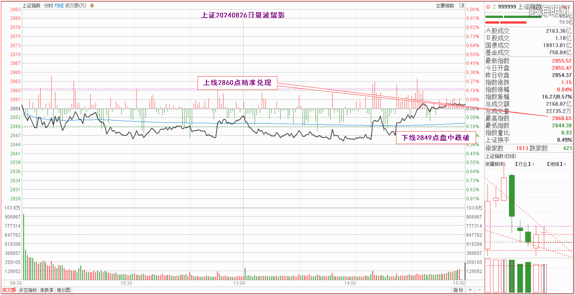 0.1上证指数量波.png
