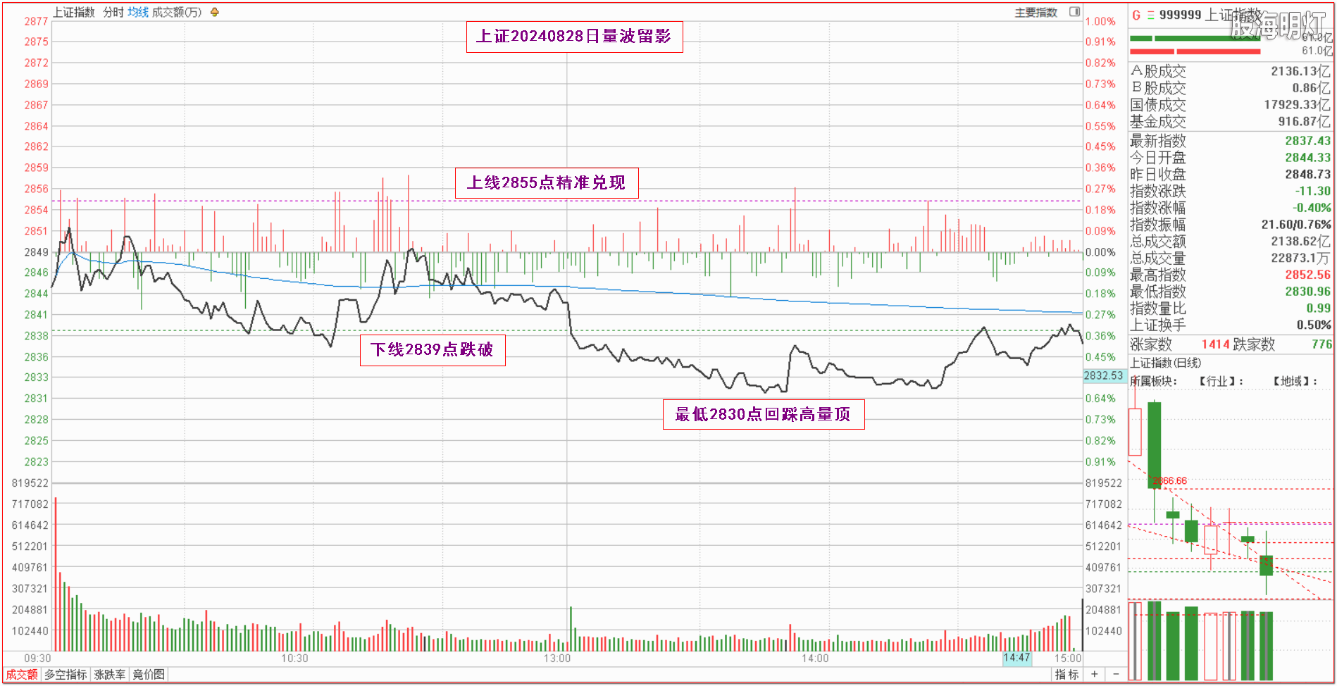 0.1上证指数量波.png