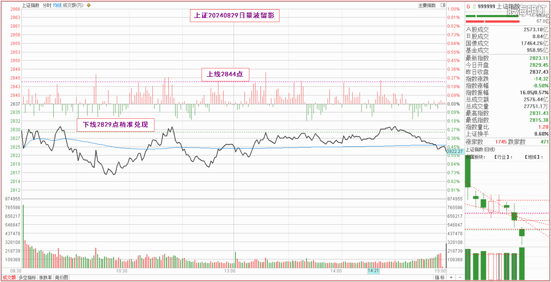 0.1上证指数量波.png