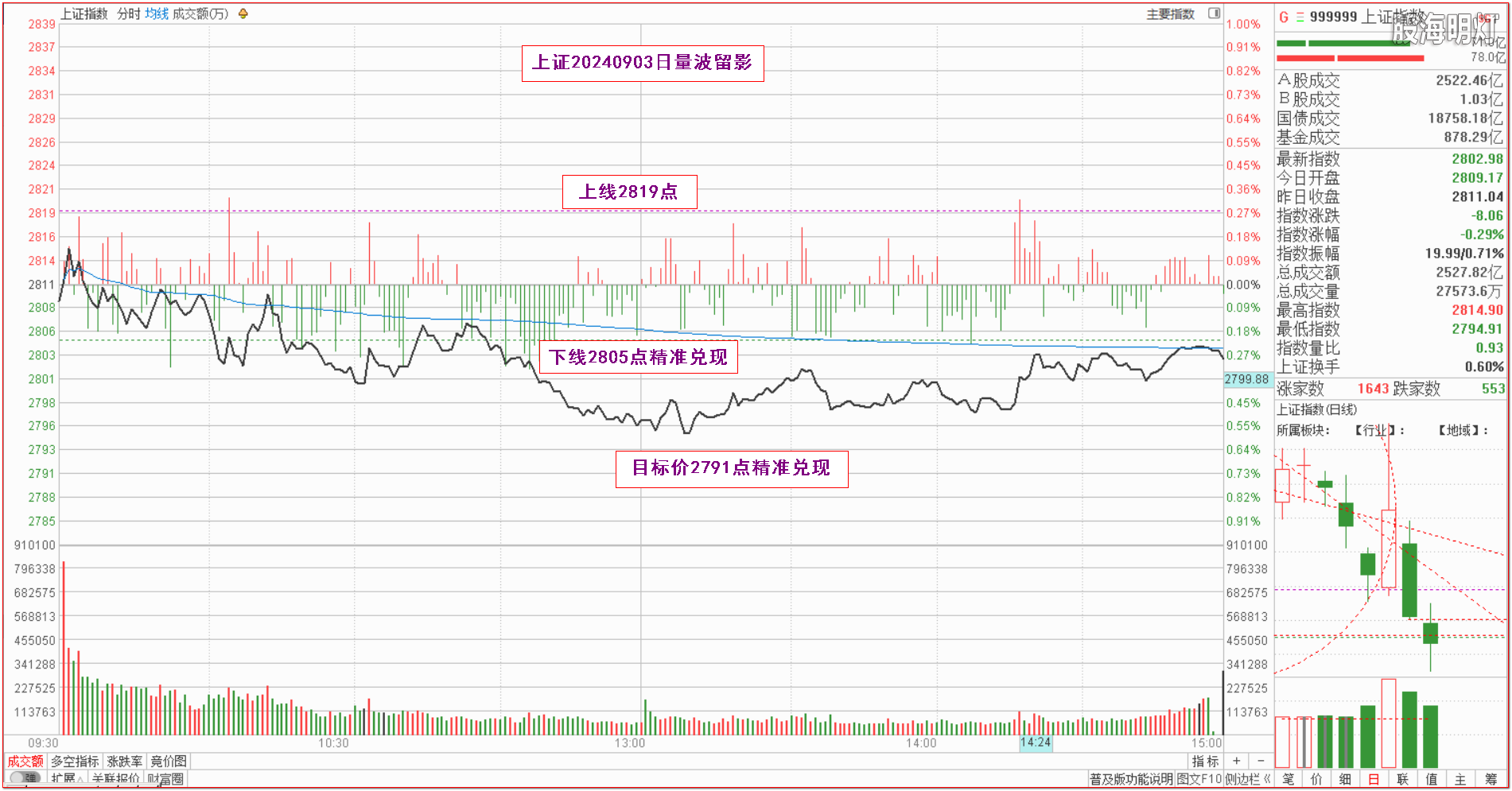 0.1上证指数量波.png