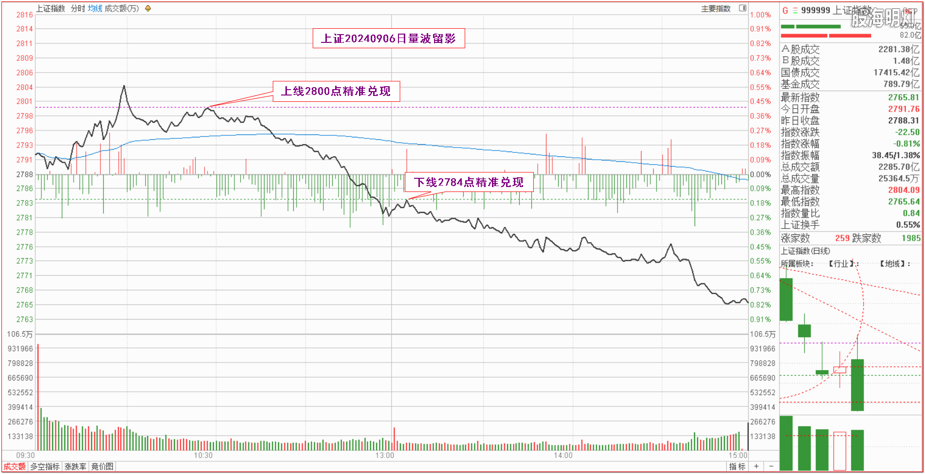 0.1上证指数量波.png