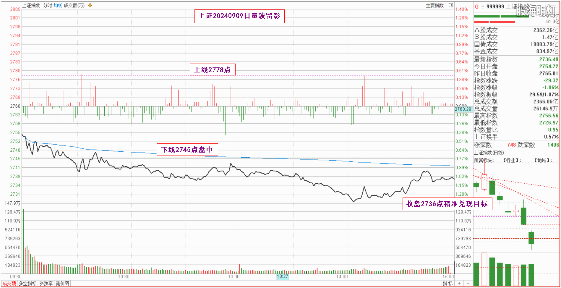 0.1上证指数量波.png