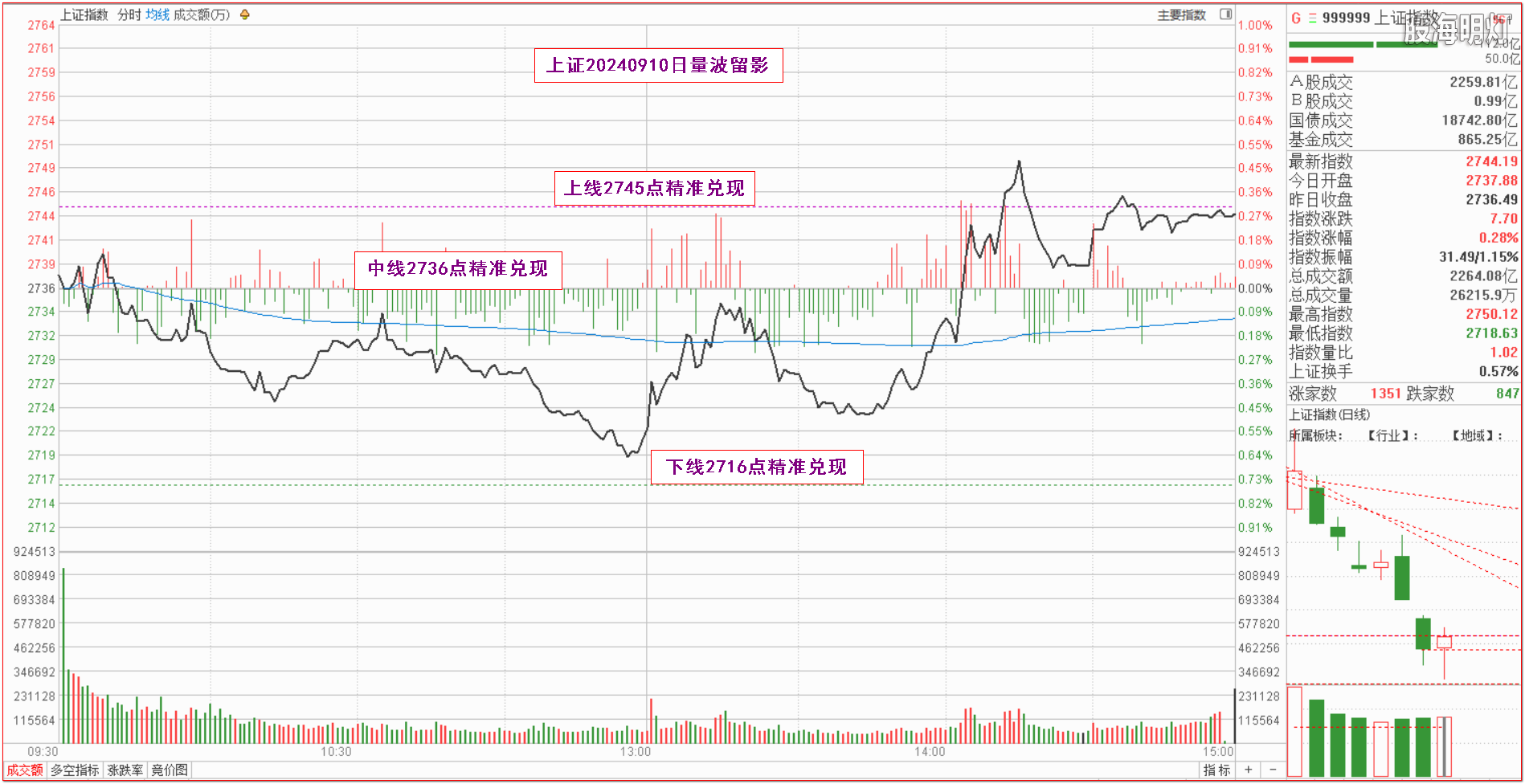 0.1上证指数量波.png