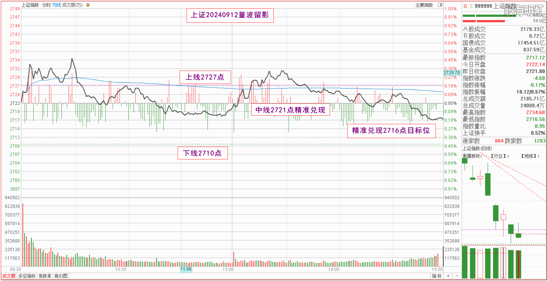 0.1上证指数量波.png