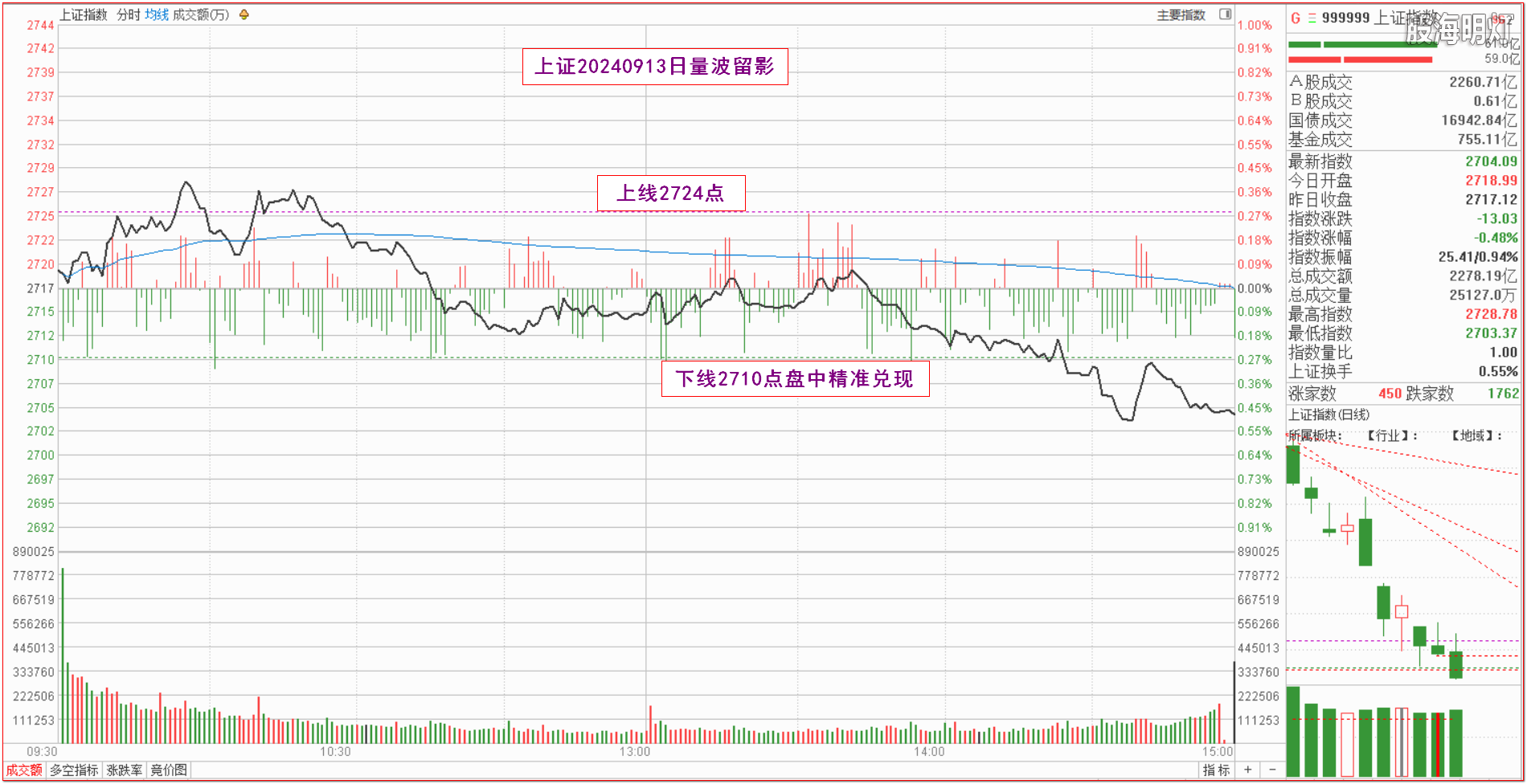 0.1上证指数量波.png