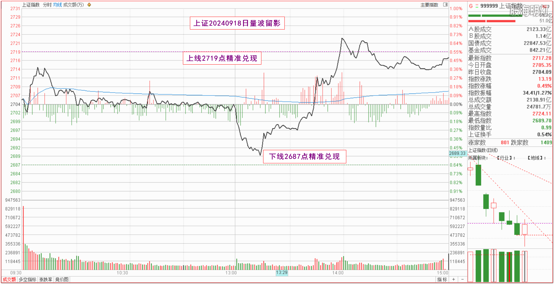 0.1上证指数量波.png