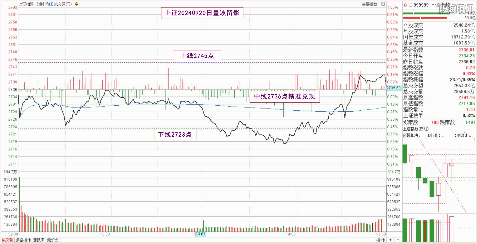 0.1上证指数量波.png