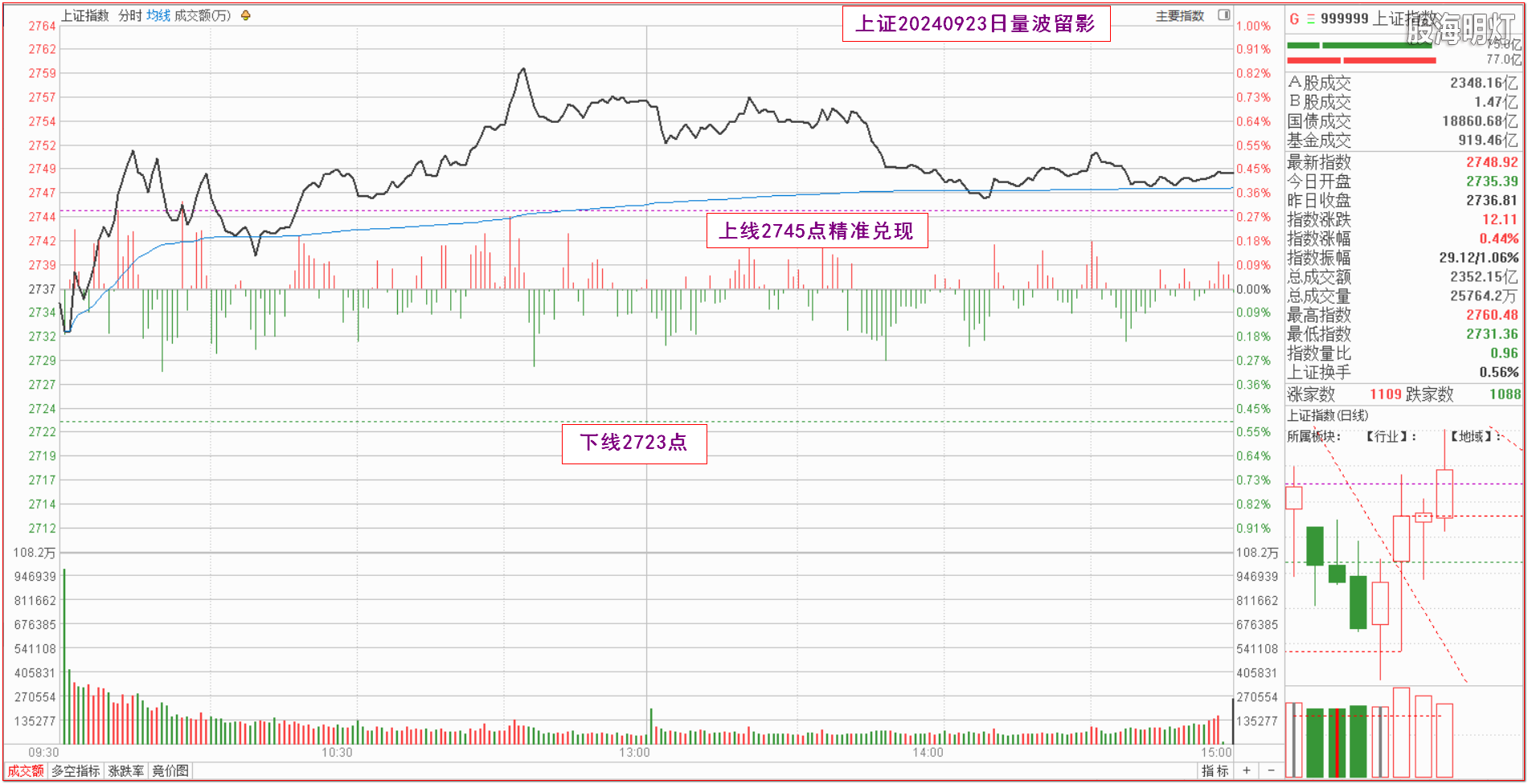 0.1上证指数量波.png