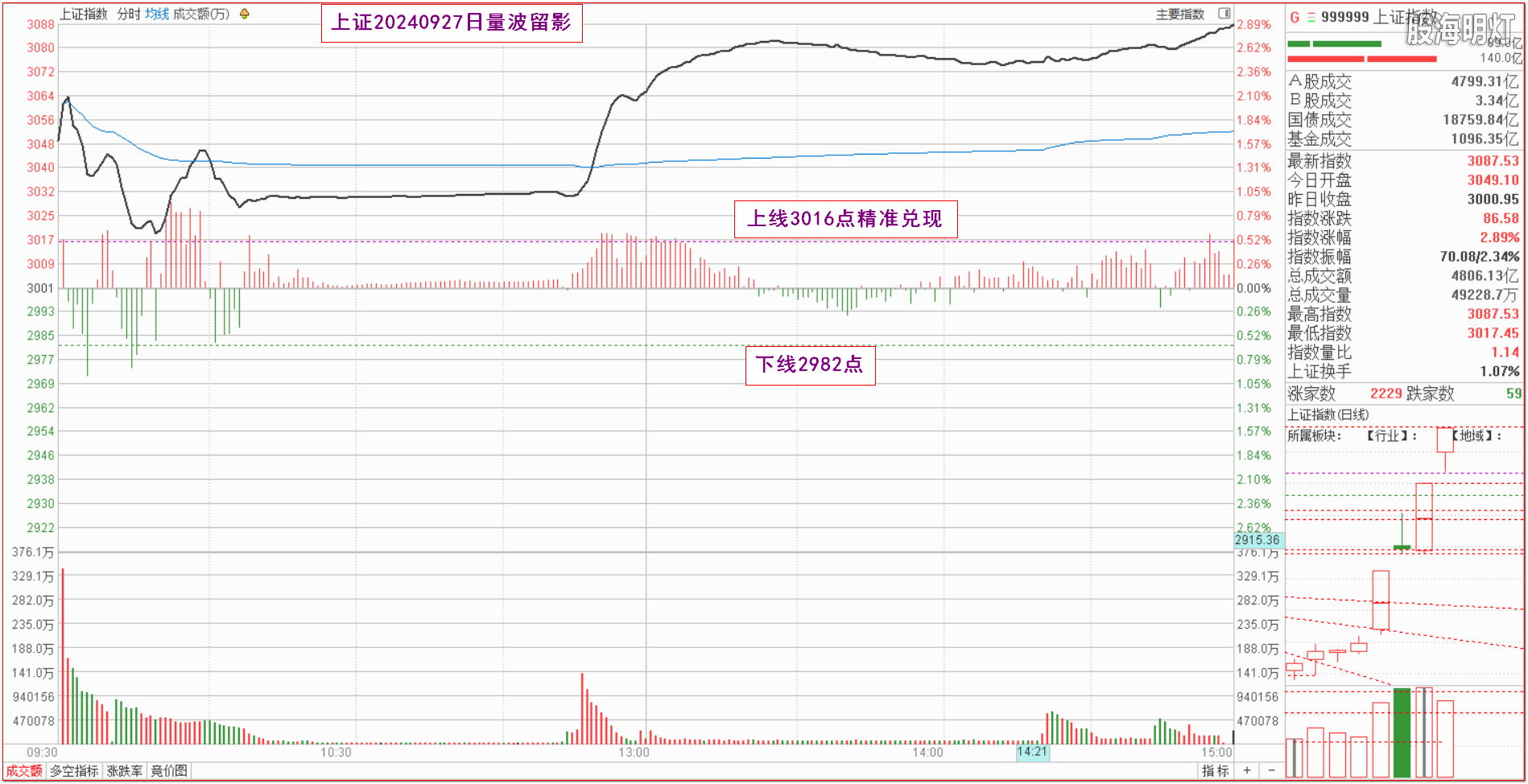 0.1上证指数量波.png