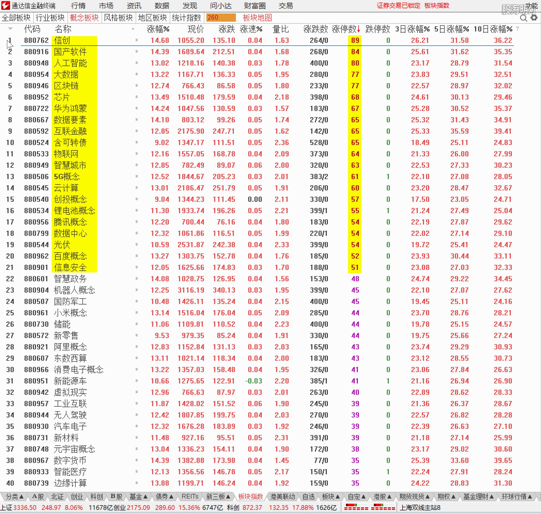 240930概念板块涨停数前40.jpg