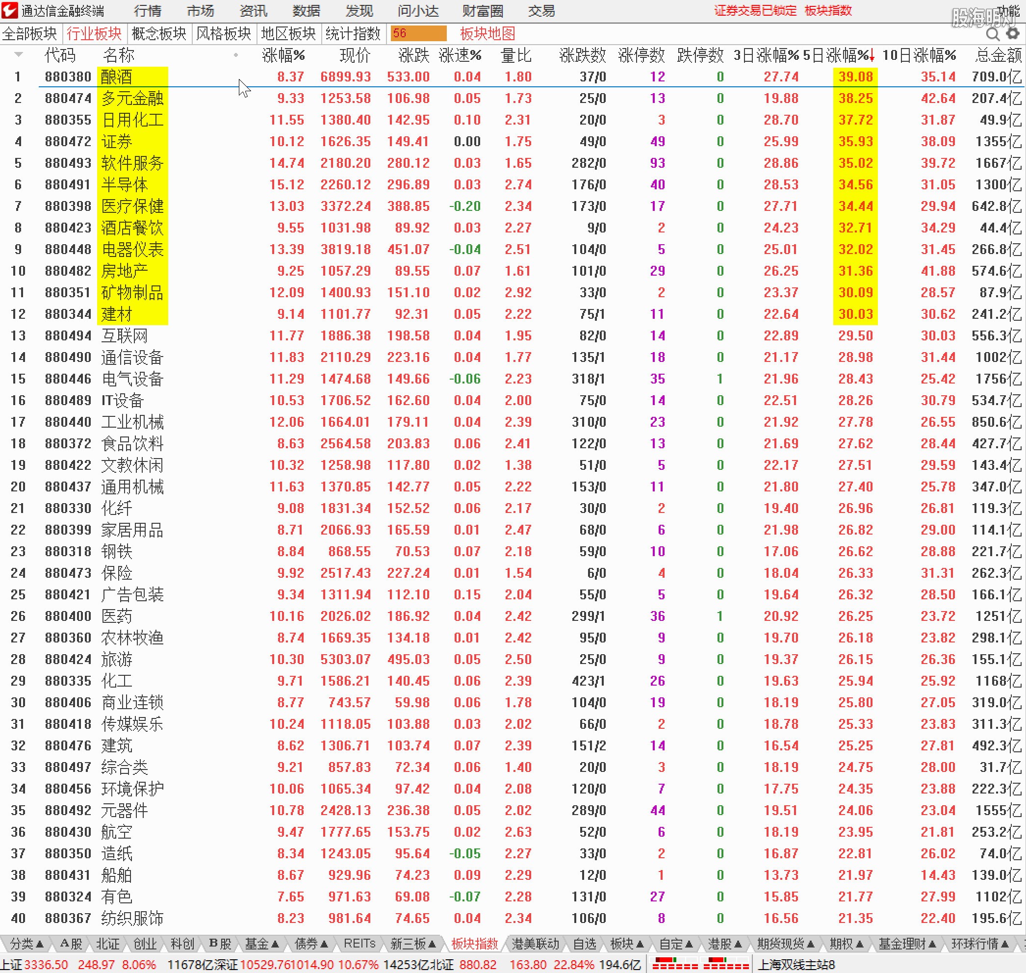 240930行业5日涨幅前40.jpg