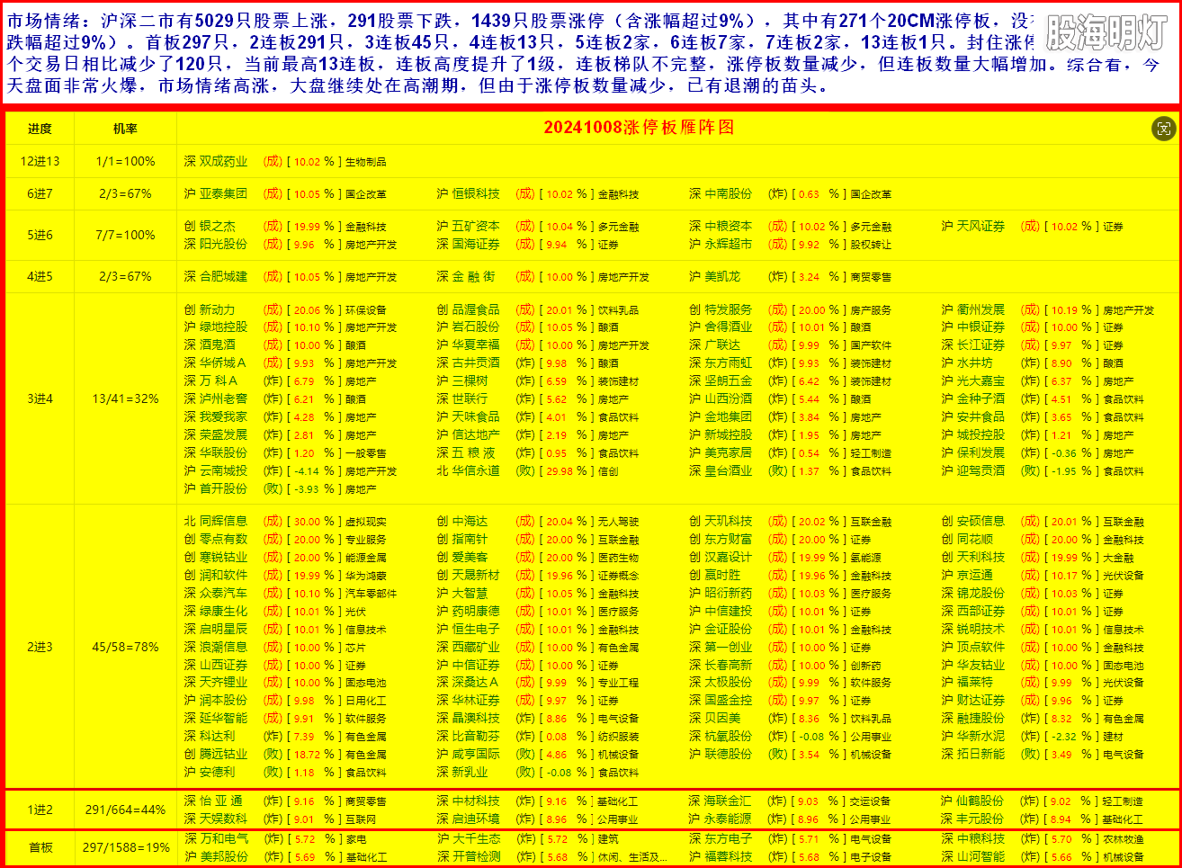 3市场情绪1.png