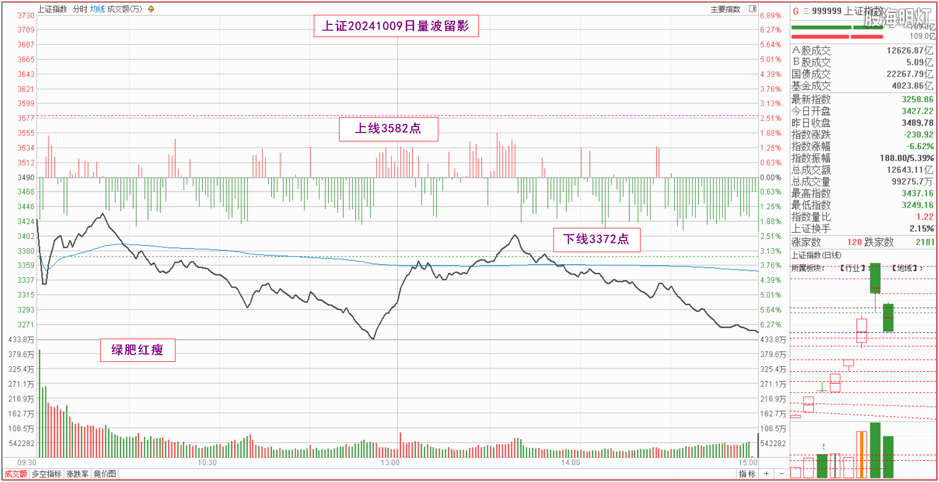 0.1上证指数量波.png