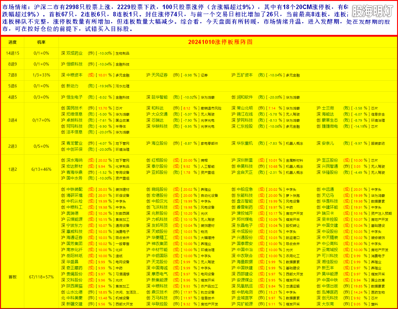 3市场情绪1.png