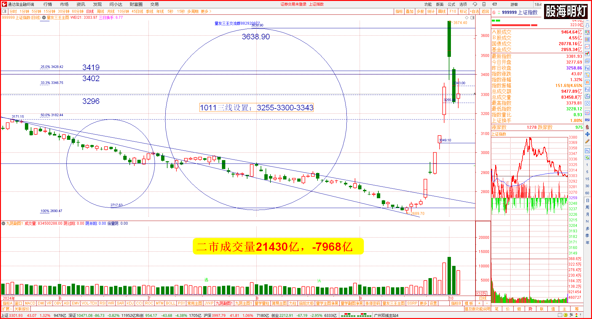 1大盘分析1.png