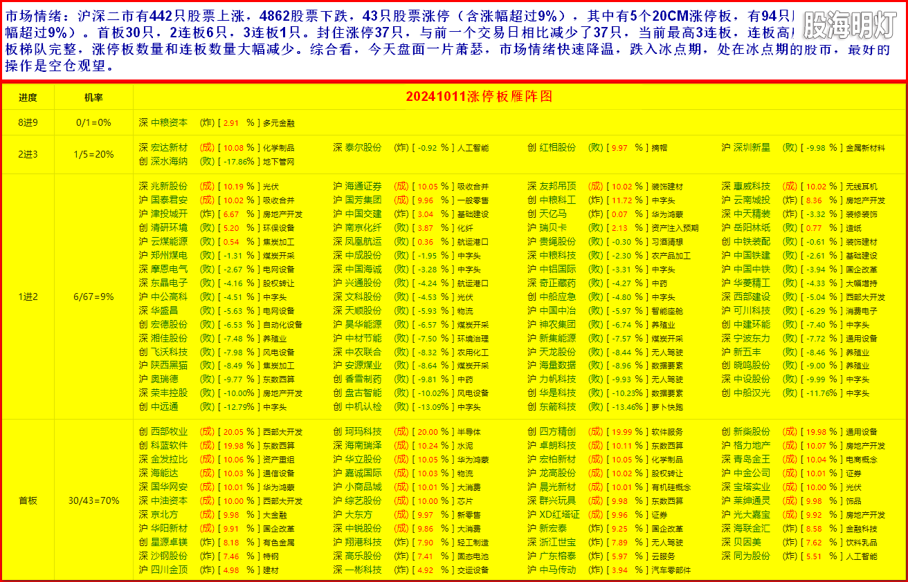 3市场情绪1.png
