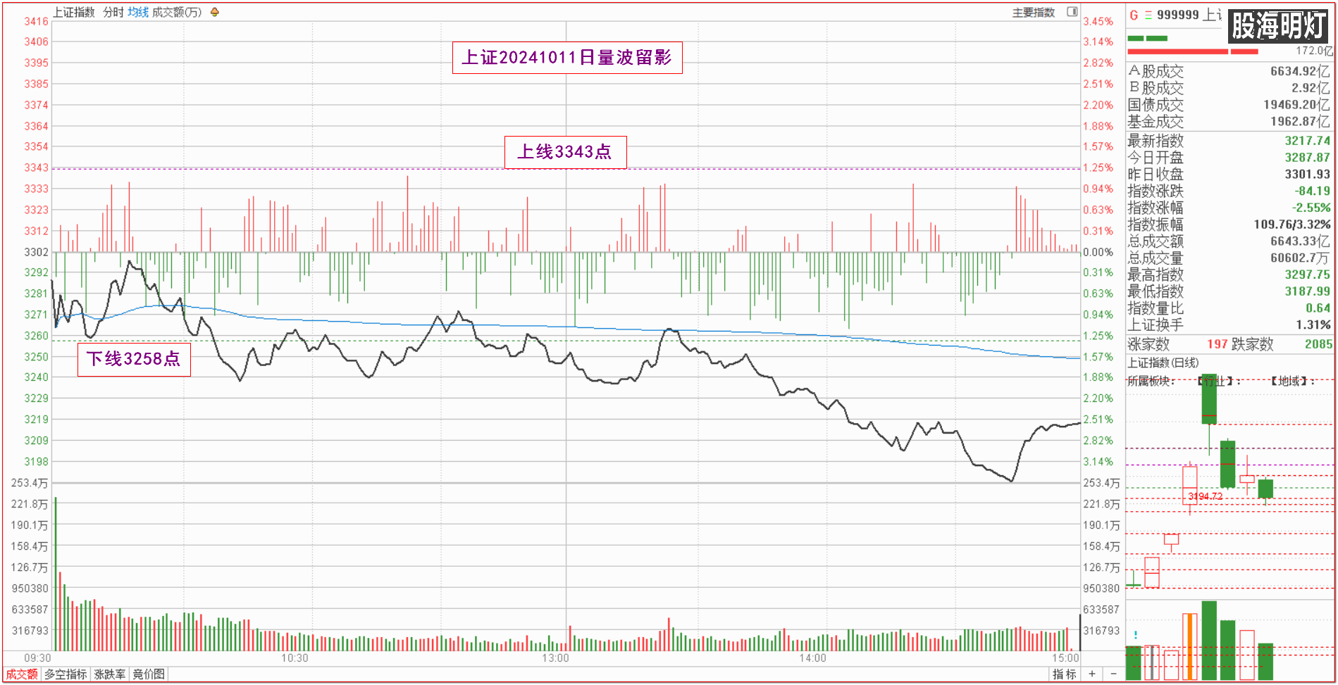 0.1上证量波.png