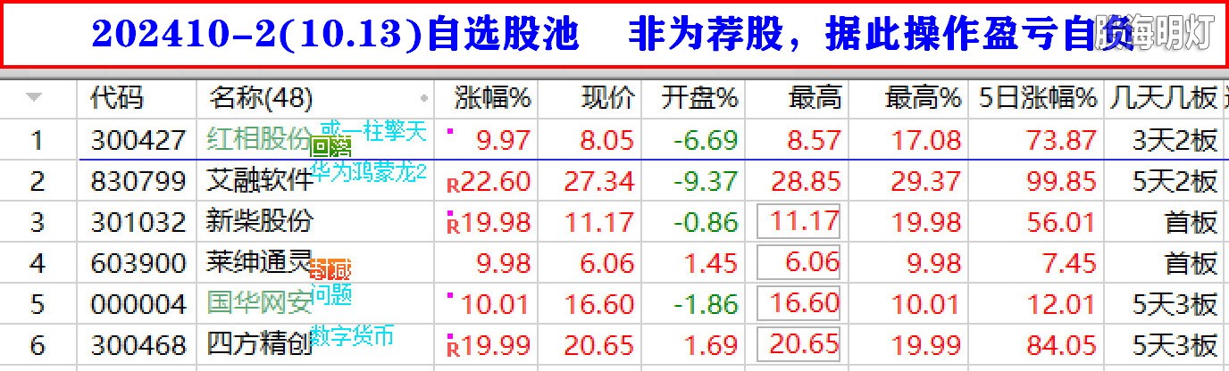 202410-2(10.13)自选股池    非为荐股，据此操作盈亏自负.jpg