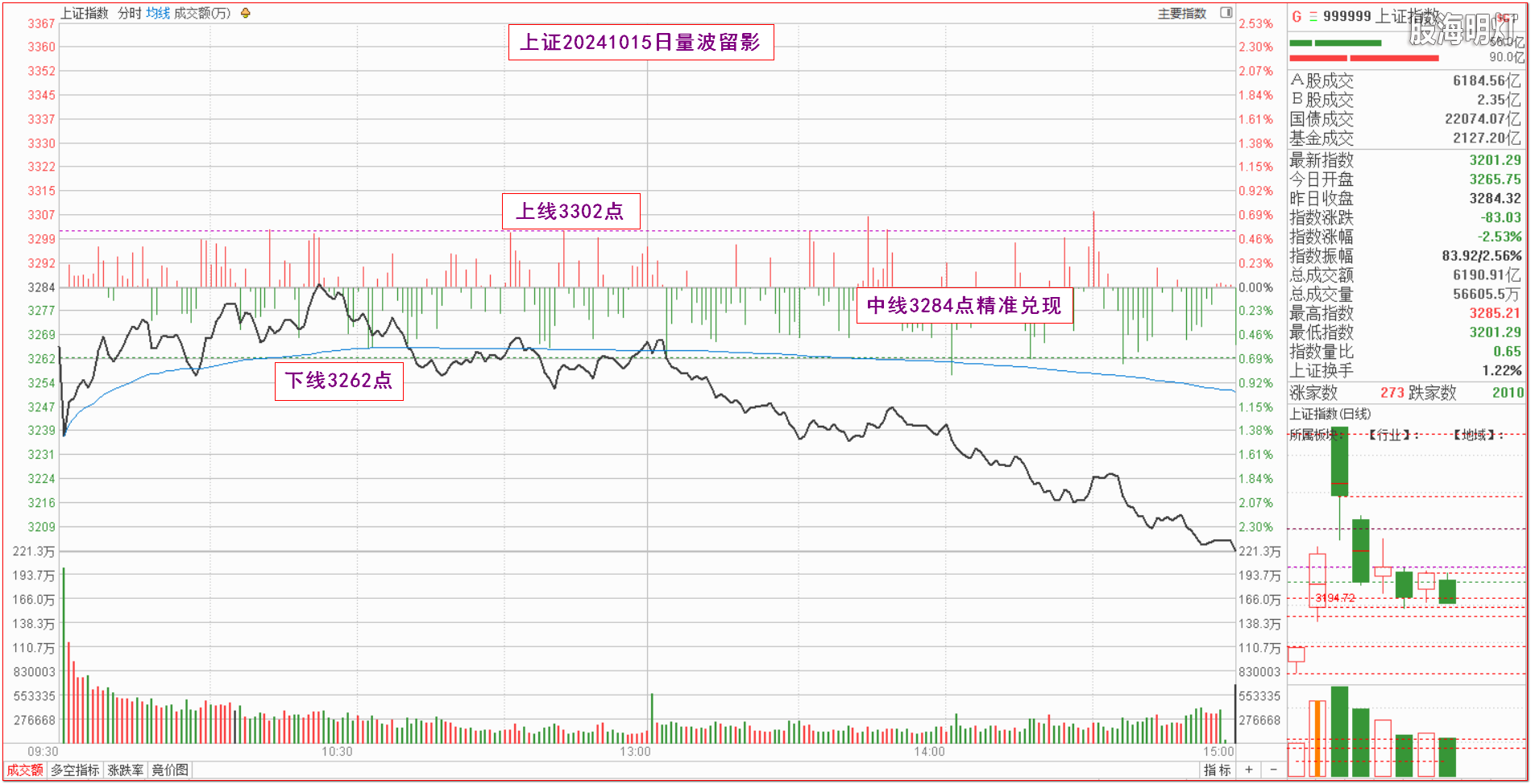 0.1上证量波.png