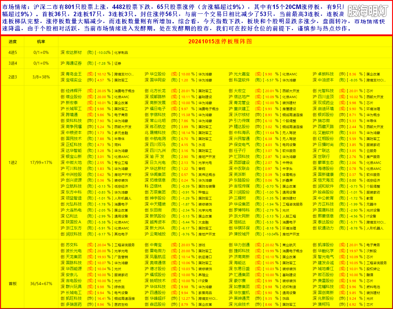3市场情绪1.png