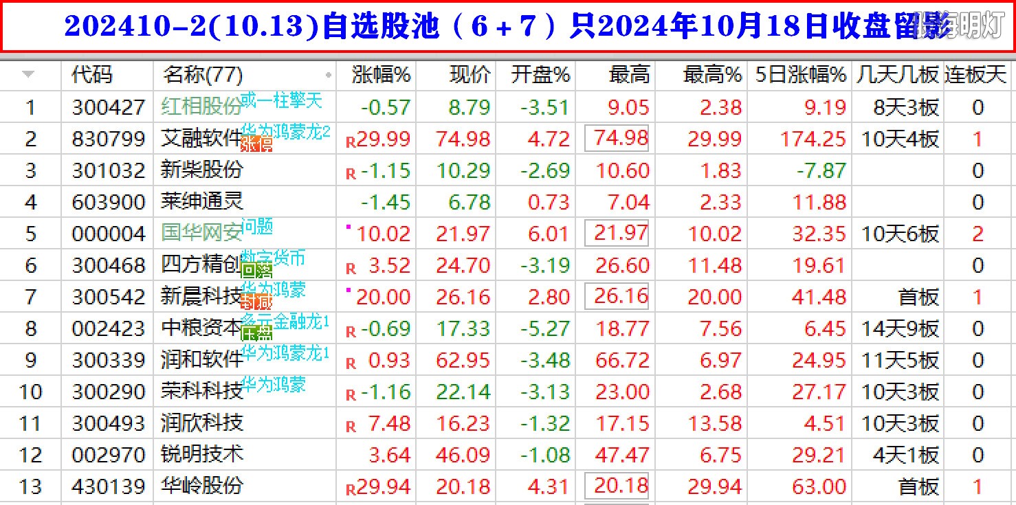 202410-2(10.13)自选股池（6＋7）只2024年10月18日收盘留影.jpg