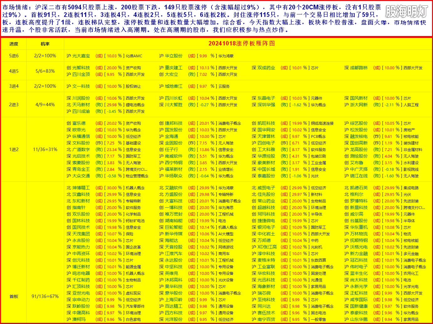 3市场情绪1.png