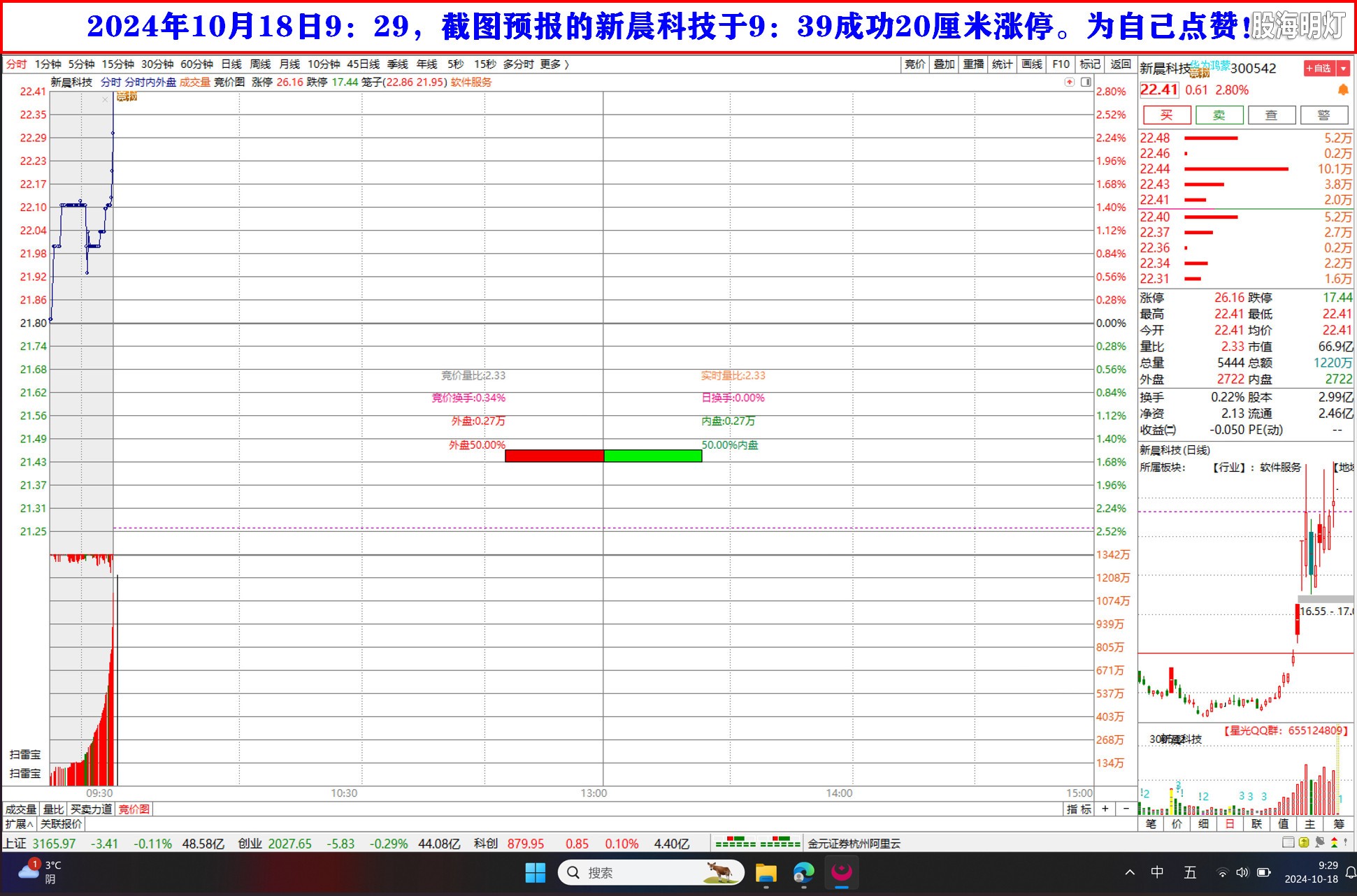 2024年10月17日9：29，截图预报的新晨科技于9：39成功20厘米涨停。为自己点赞！.jpg