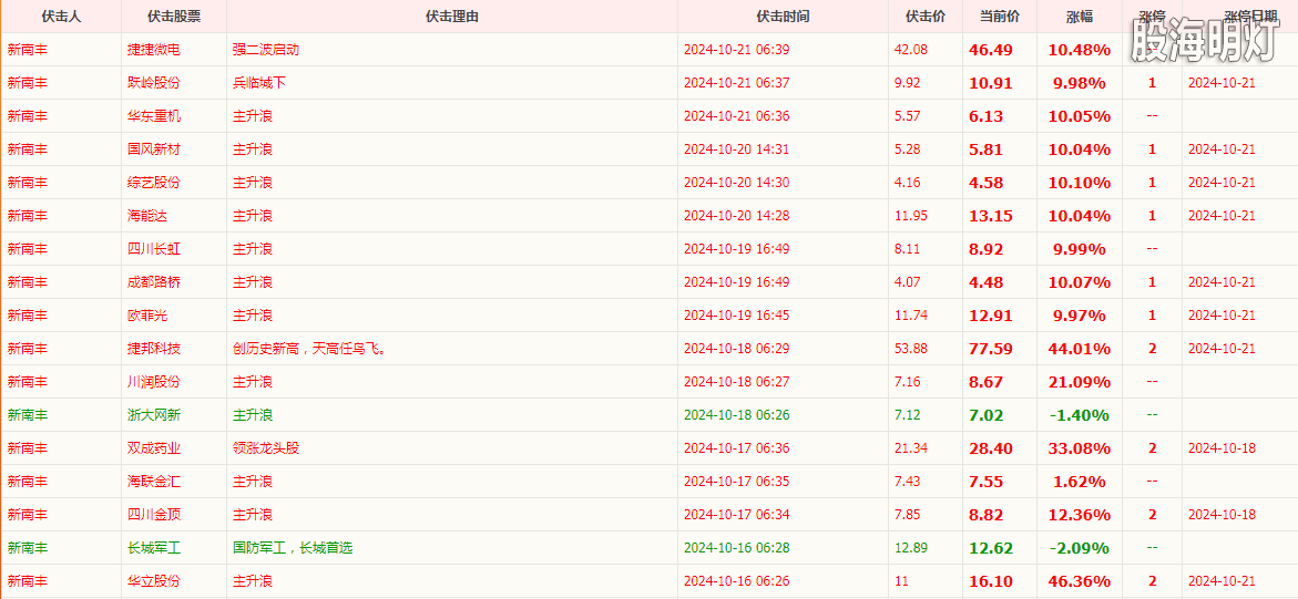 预报10月21日.png