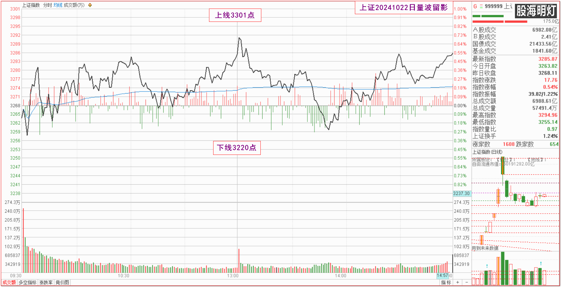 0.1上证量波.png