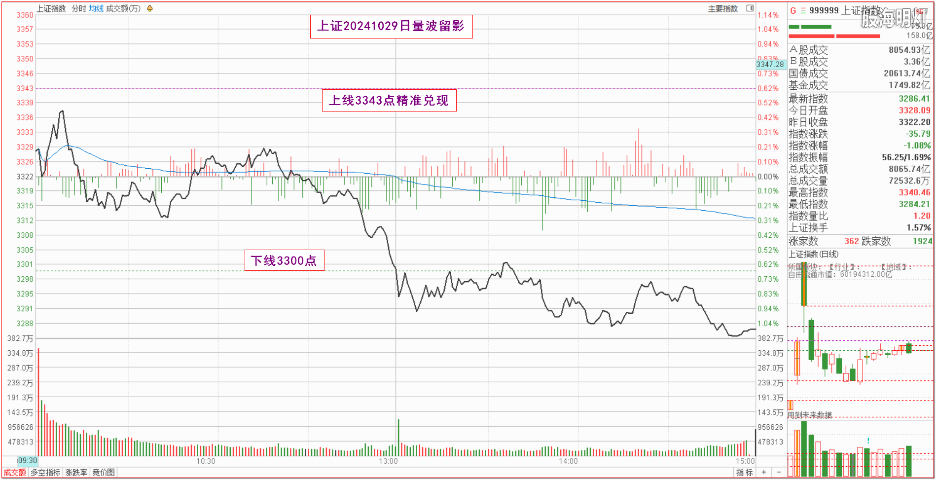 0.1上证量波.png