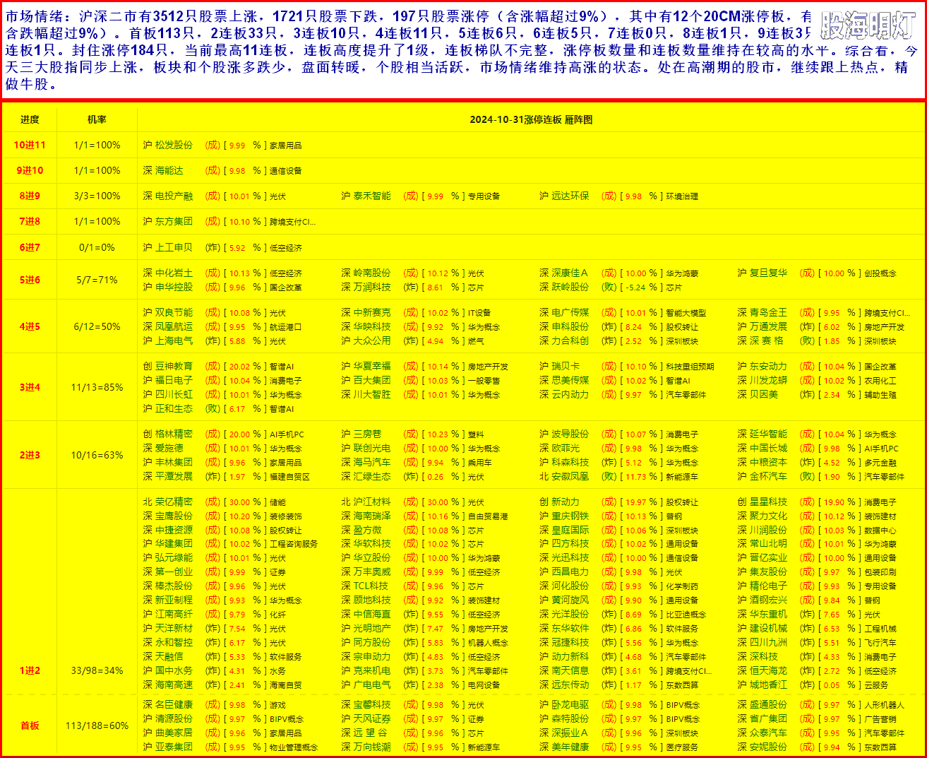 3市场情绪1.png