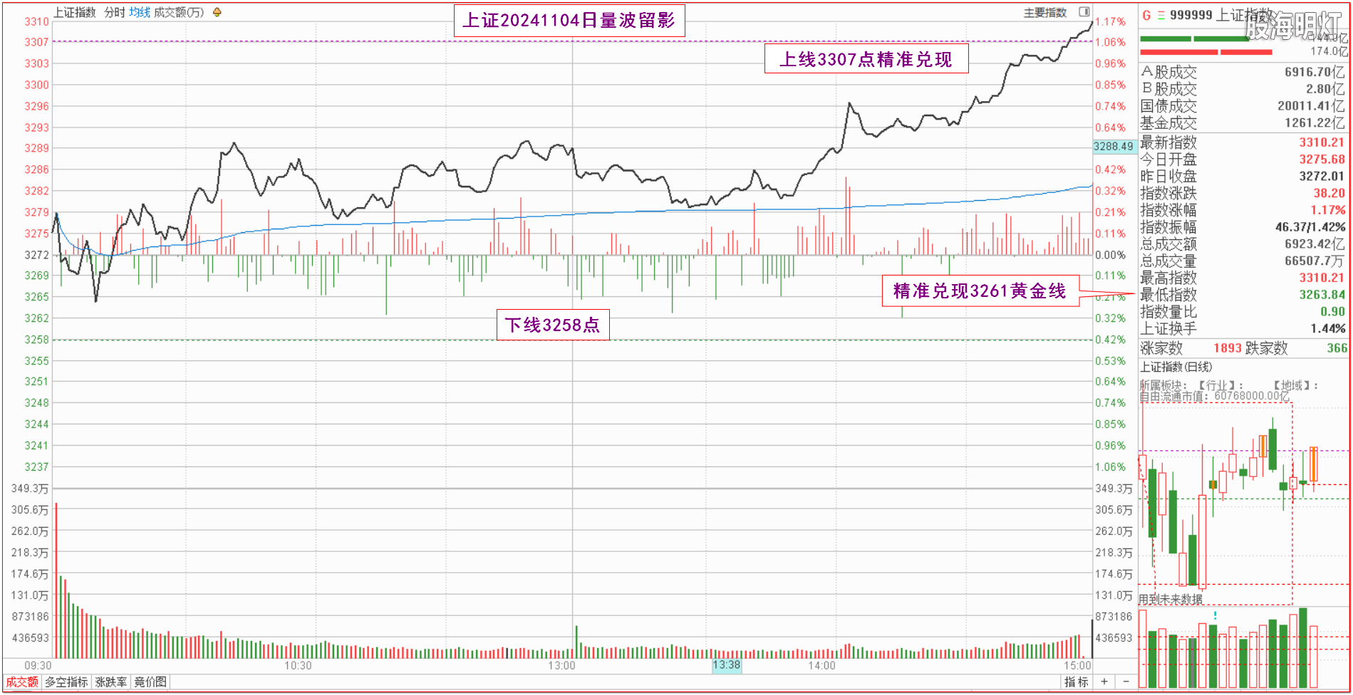 0.1上证量波.png