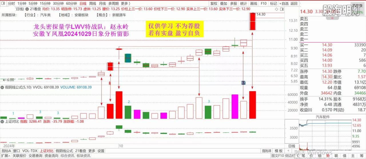 2.1安徽凤凰首板.jpg