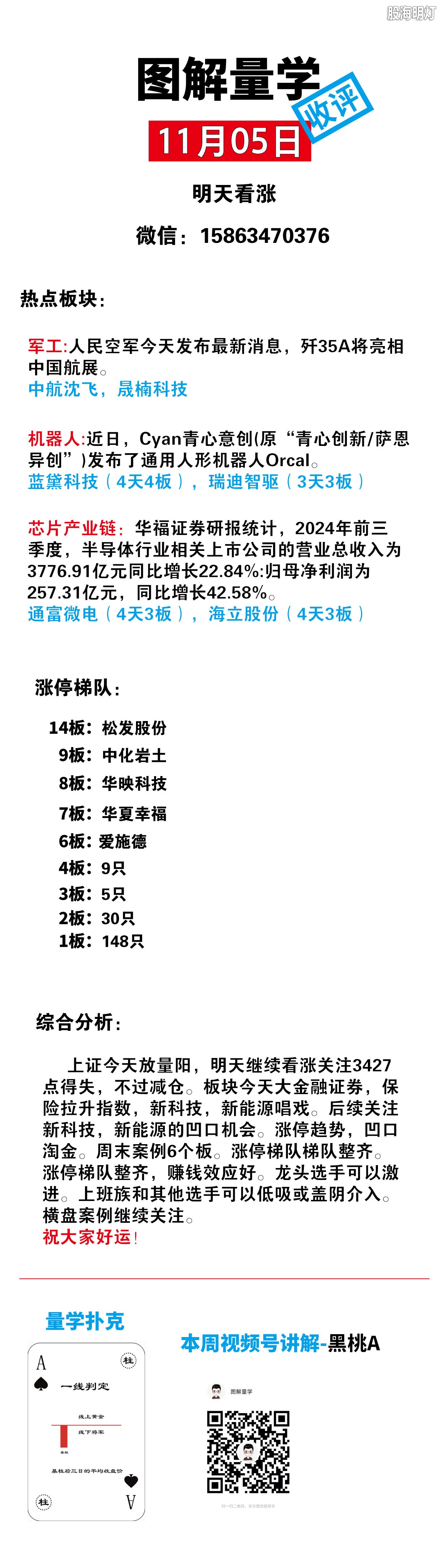 图解收评.jpg