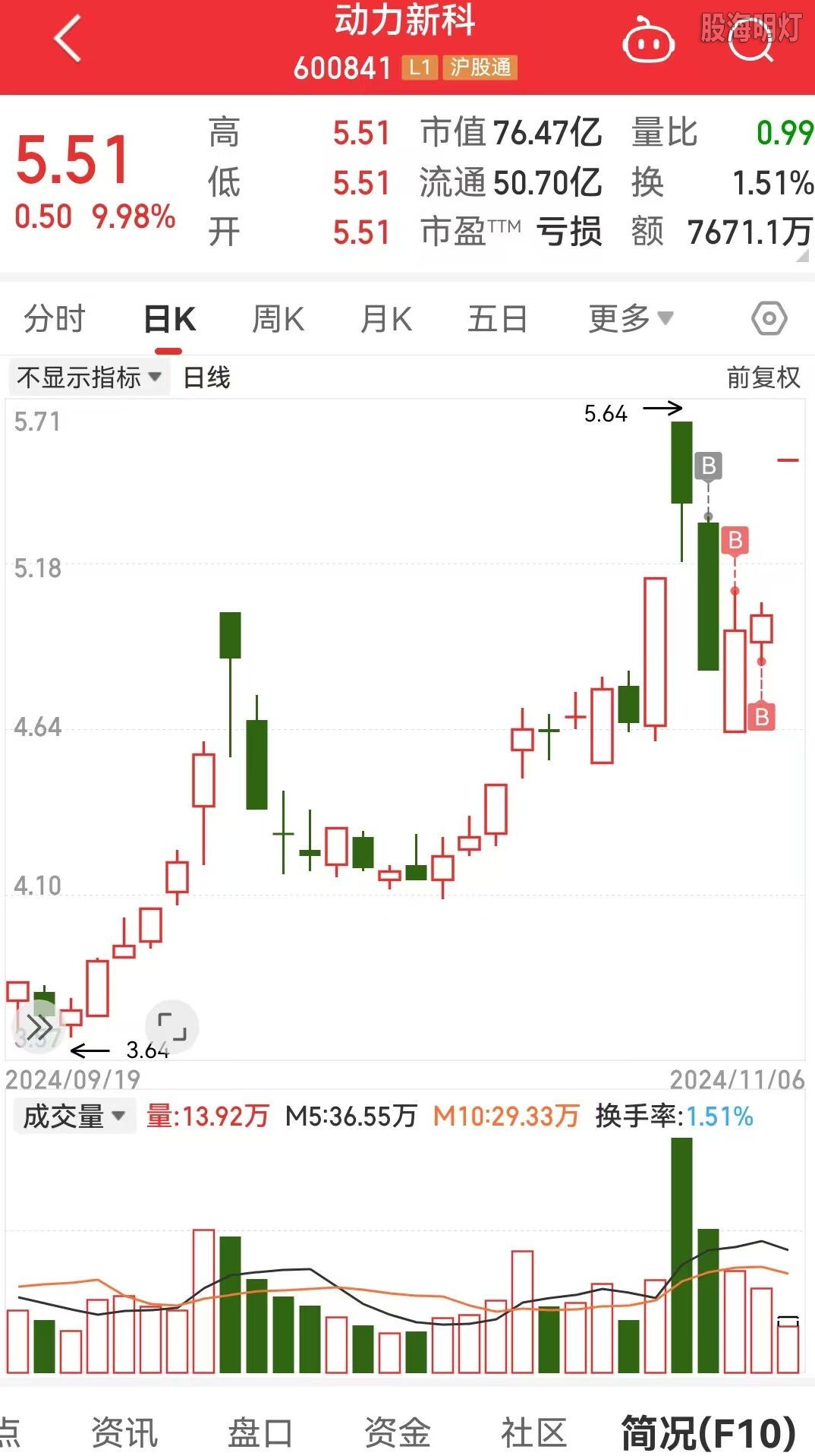 2.2动力新科技.jpg