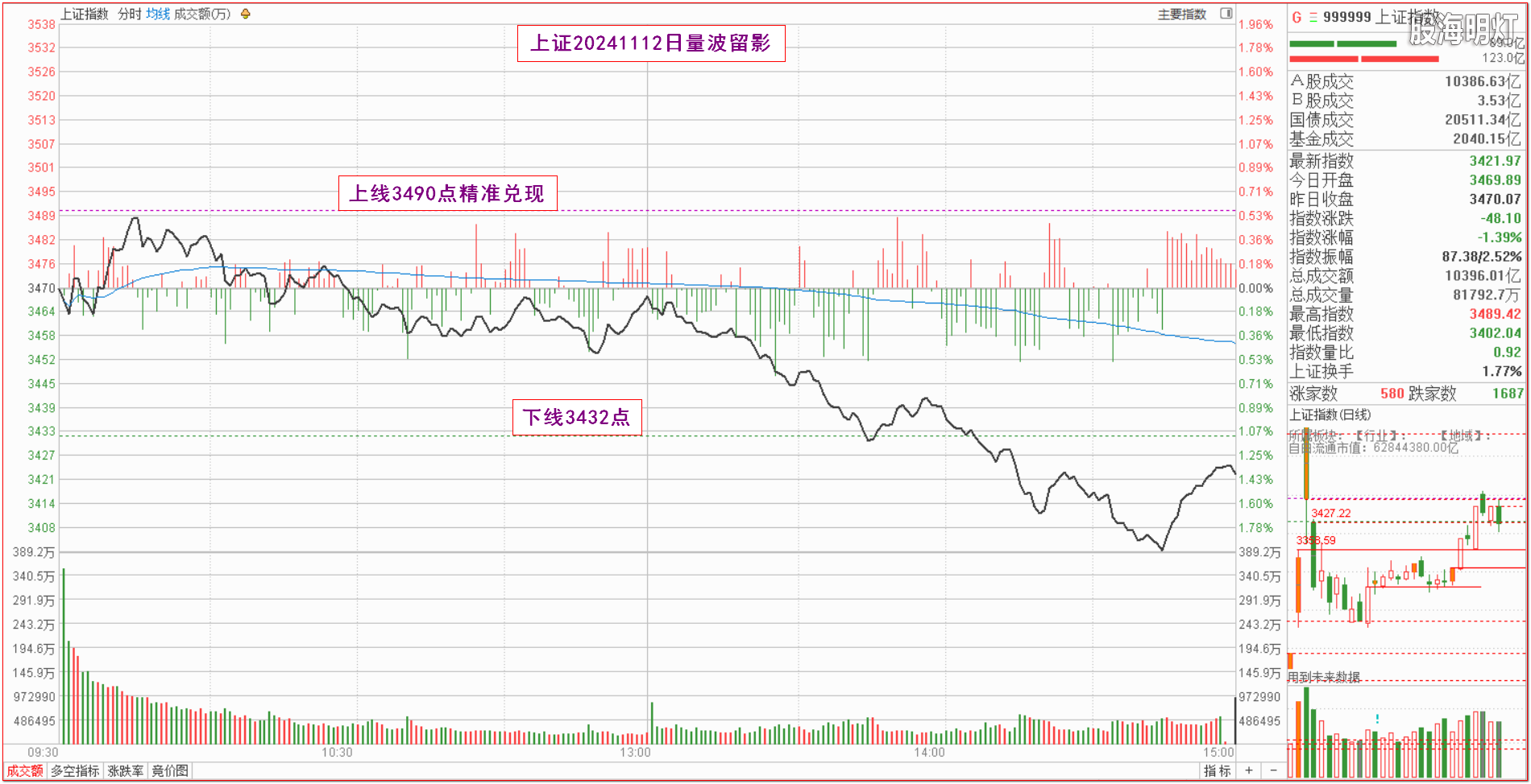 0.1上证量波.png