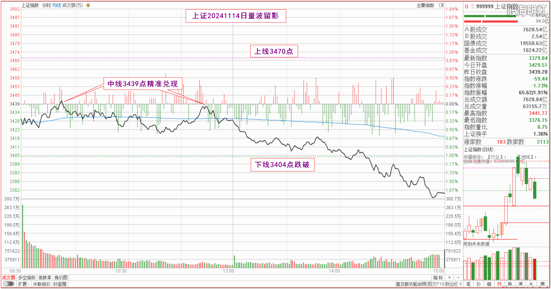 0.1上证量波.png