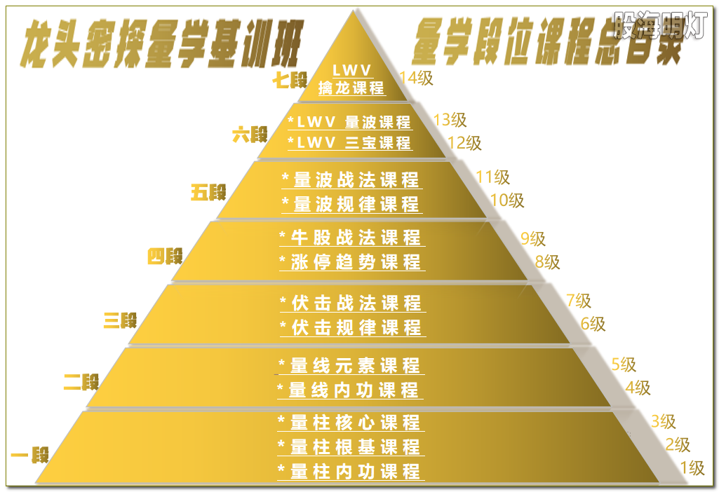 量学段位课程总目录3.png