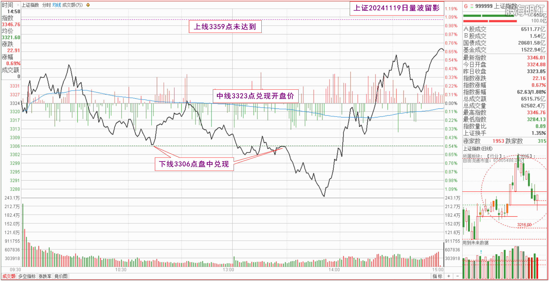 0.1上证量波.png