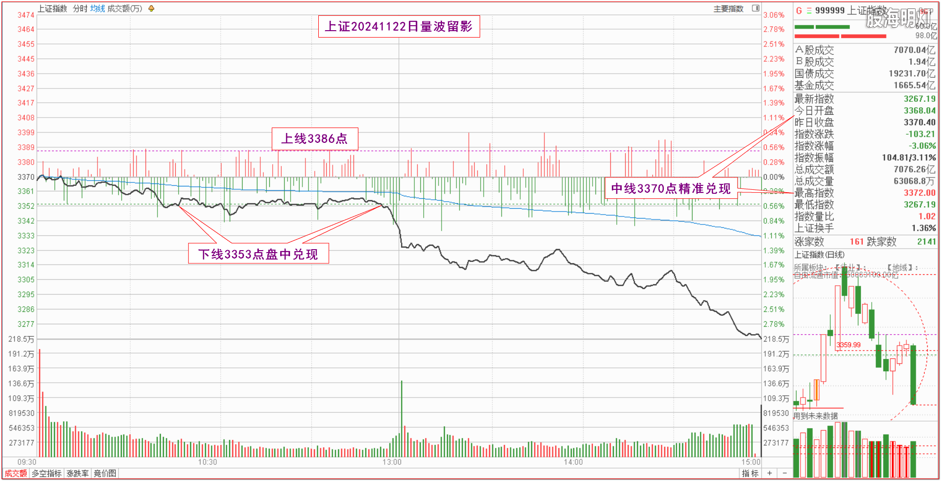 0.1上证量波.png