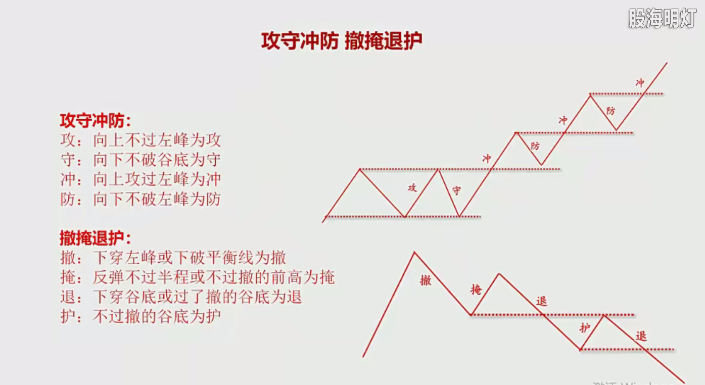 攻防节奏图.png