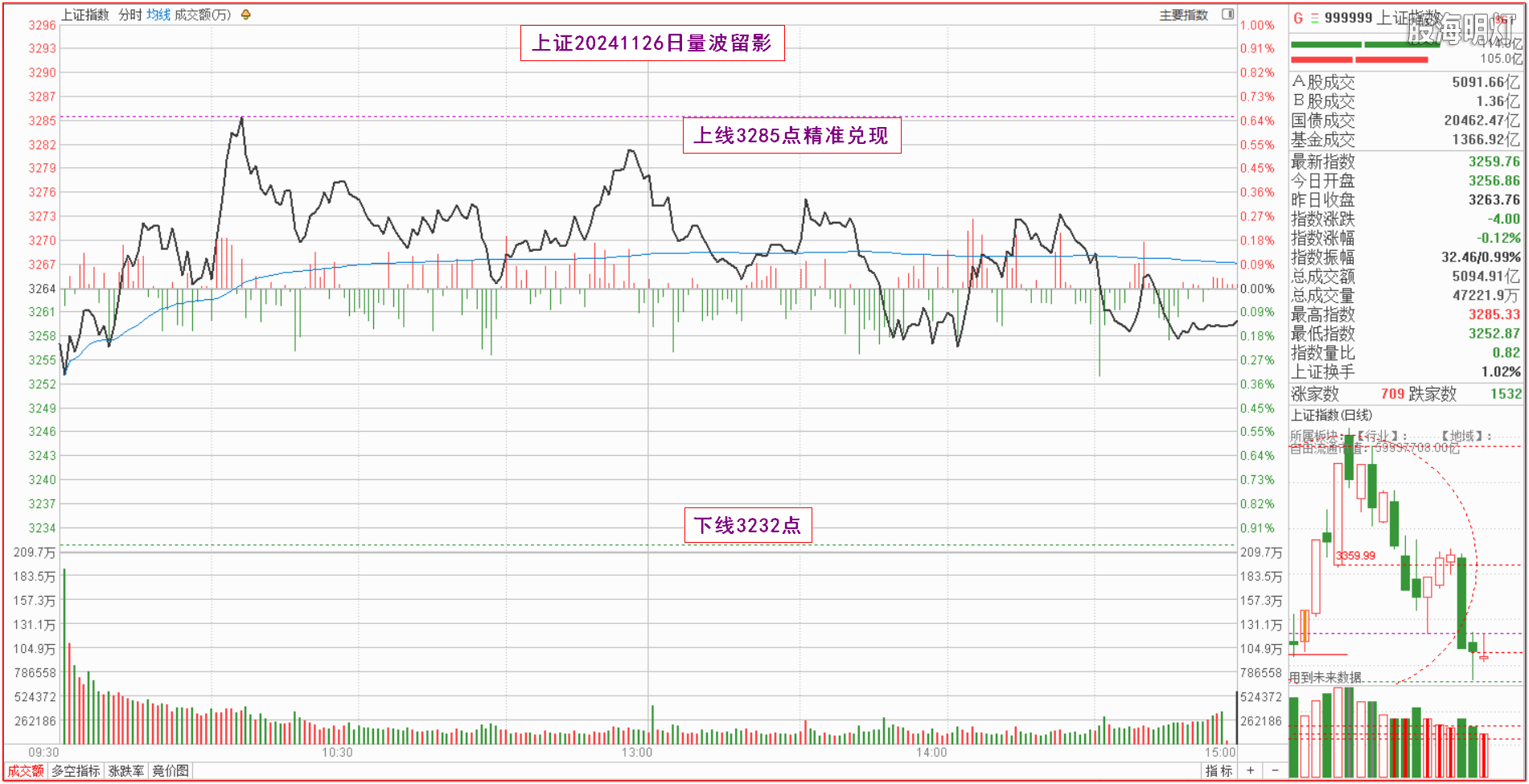 0.1上证量波.png