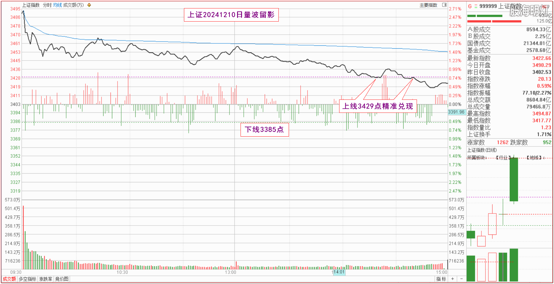 0.1上证量波.png