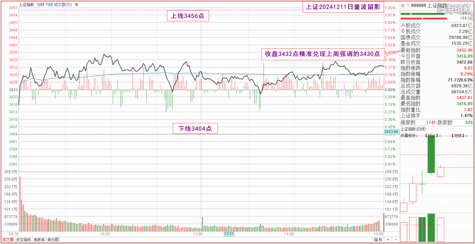 0.1上证量波.png