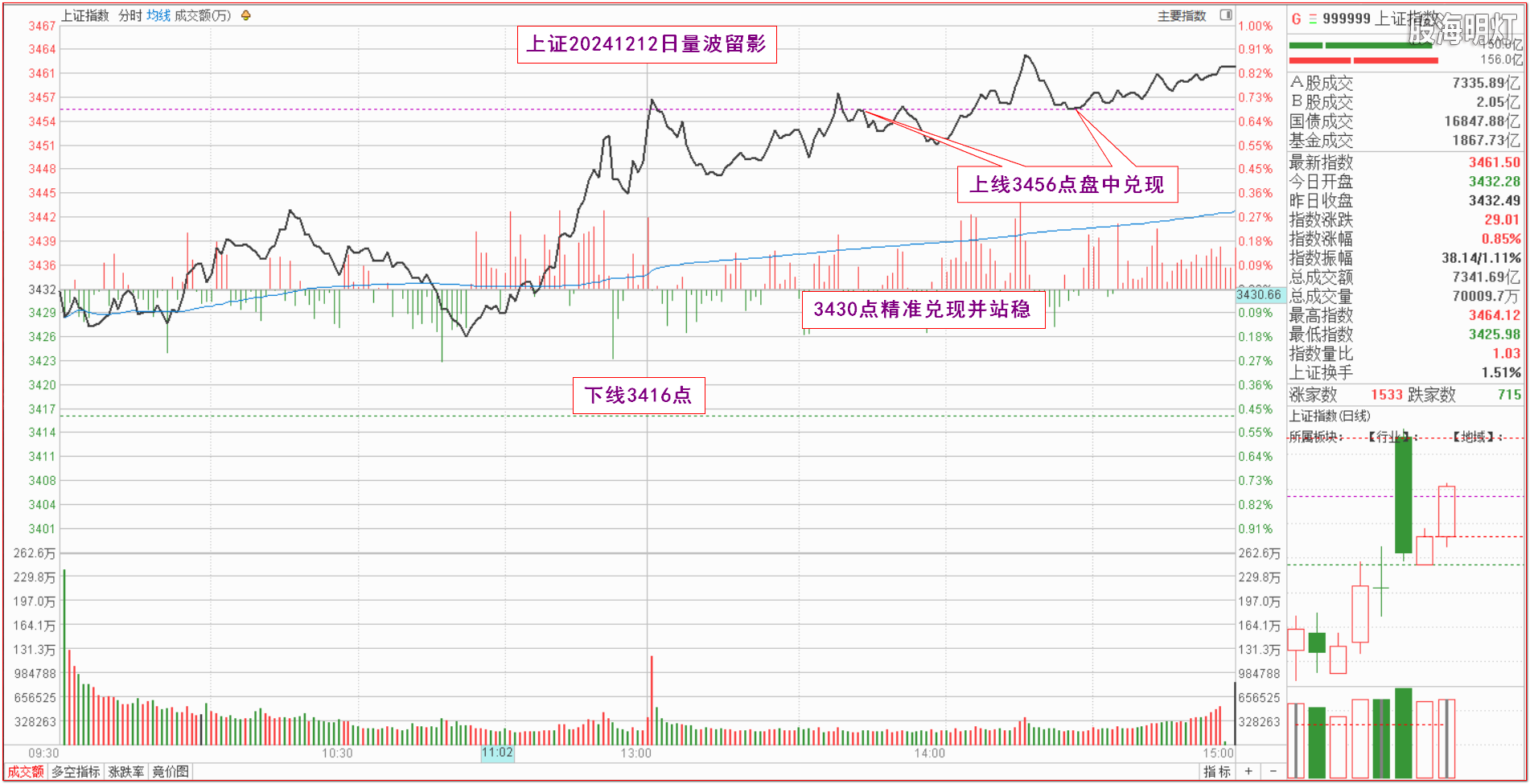 0.1上证量波.png