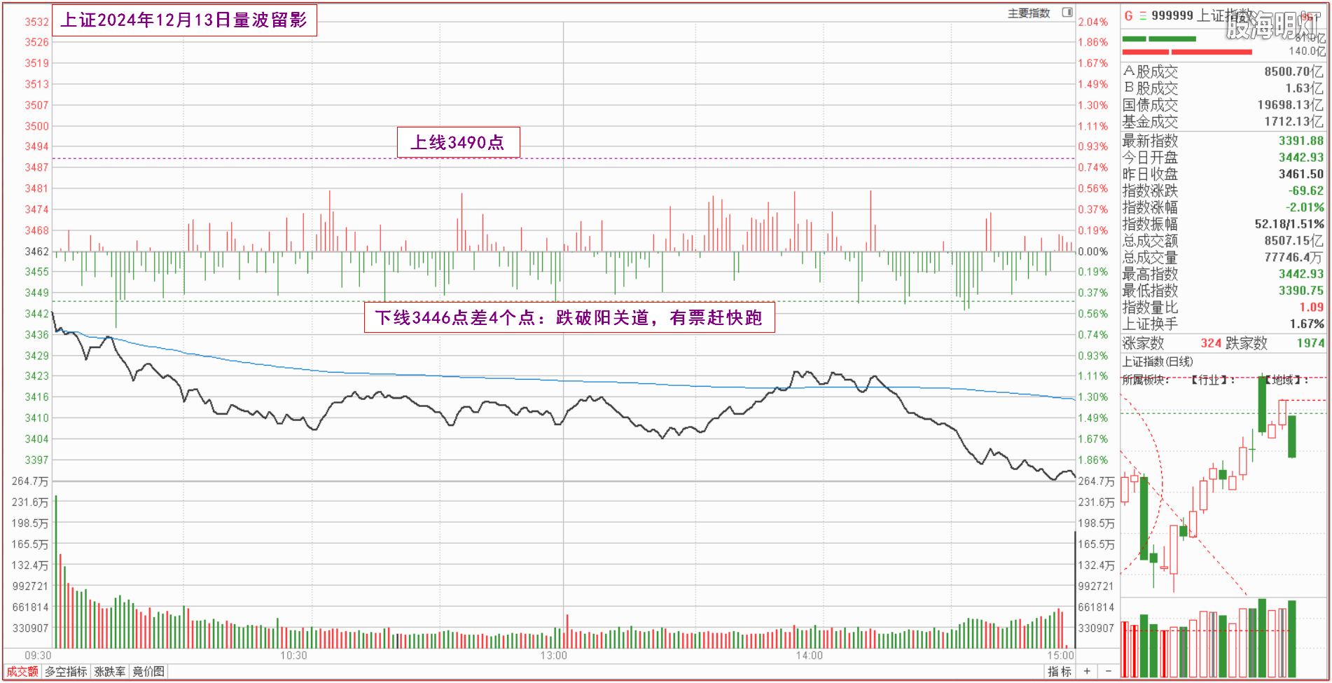 0.1上证量波.png