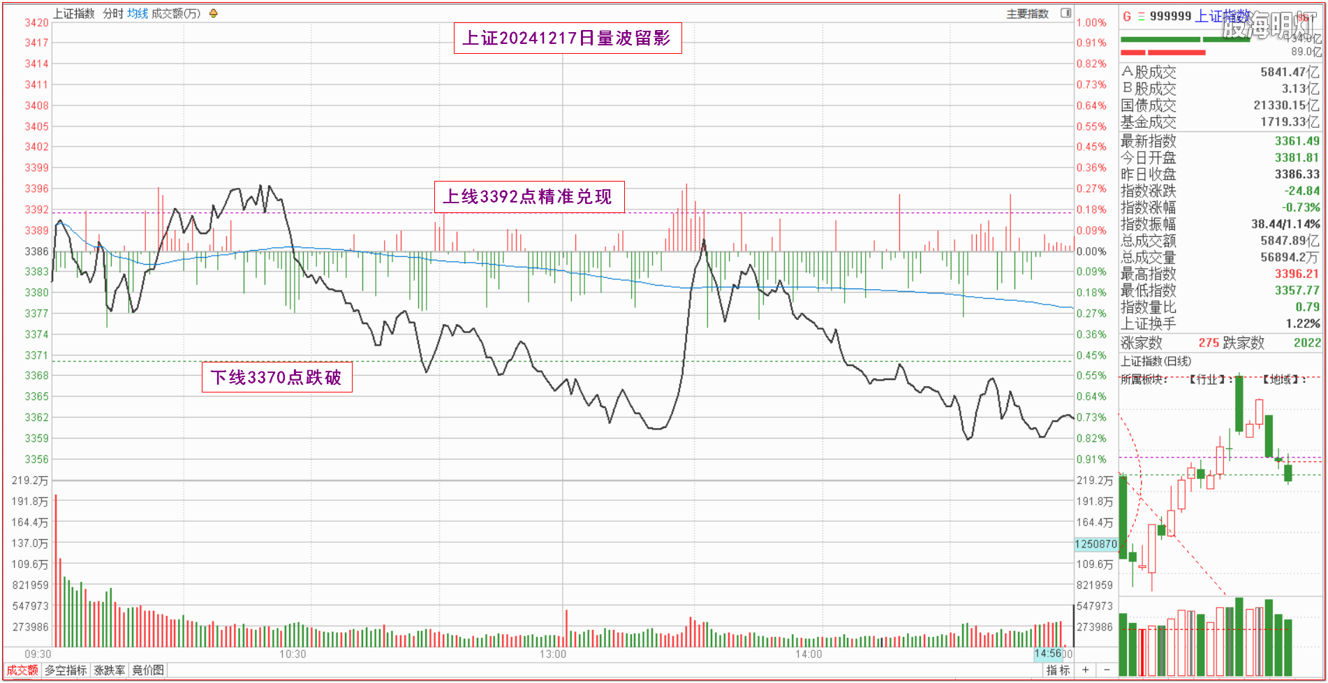 0.1上证量波.png