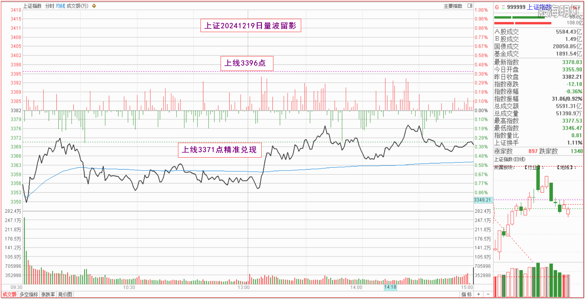 0.1上证量波.png