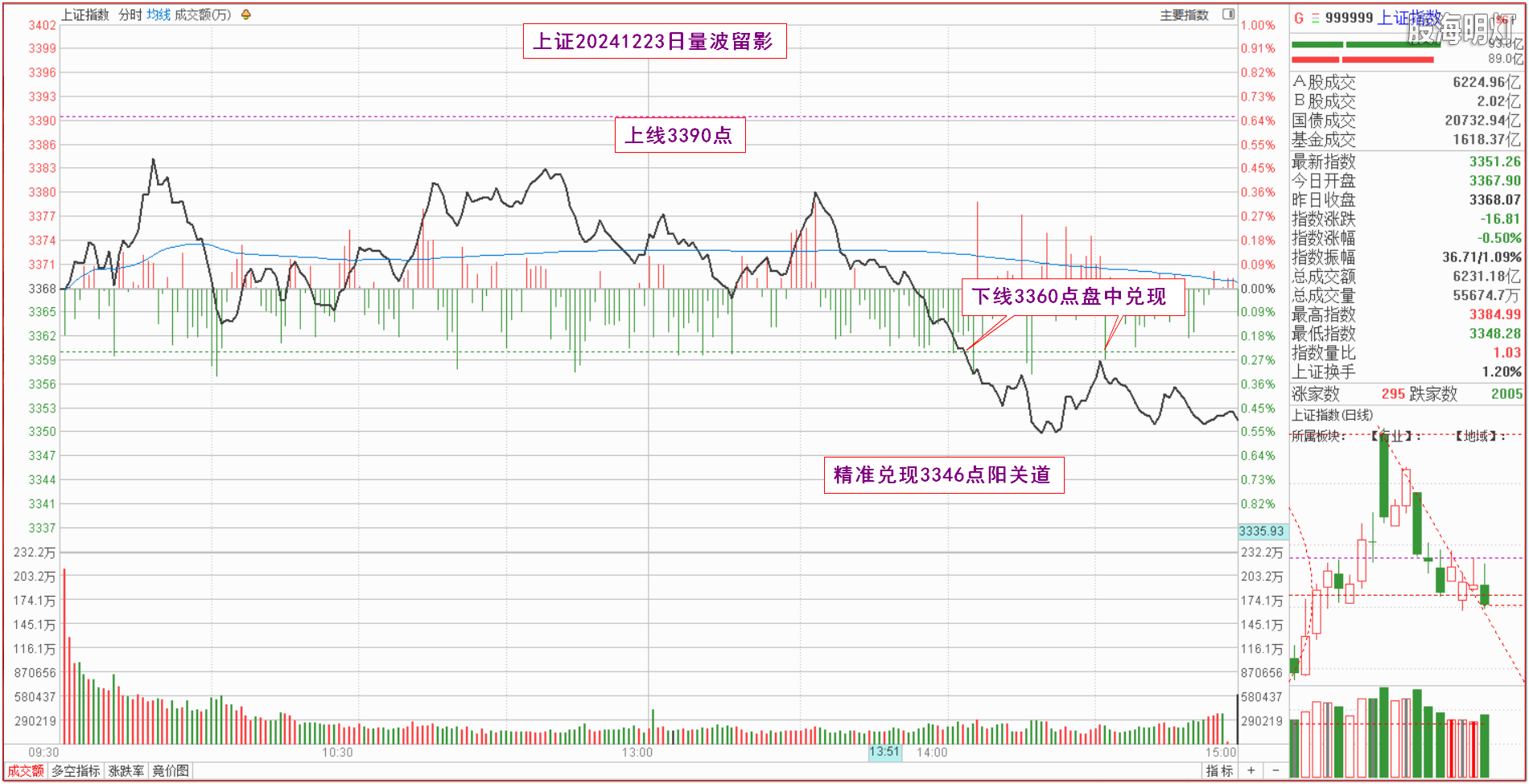 0.1上证量波.png