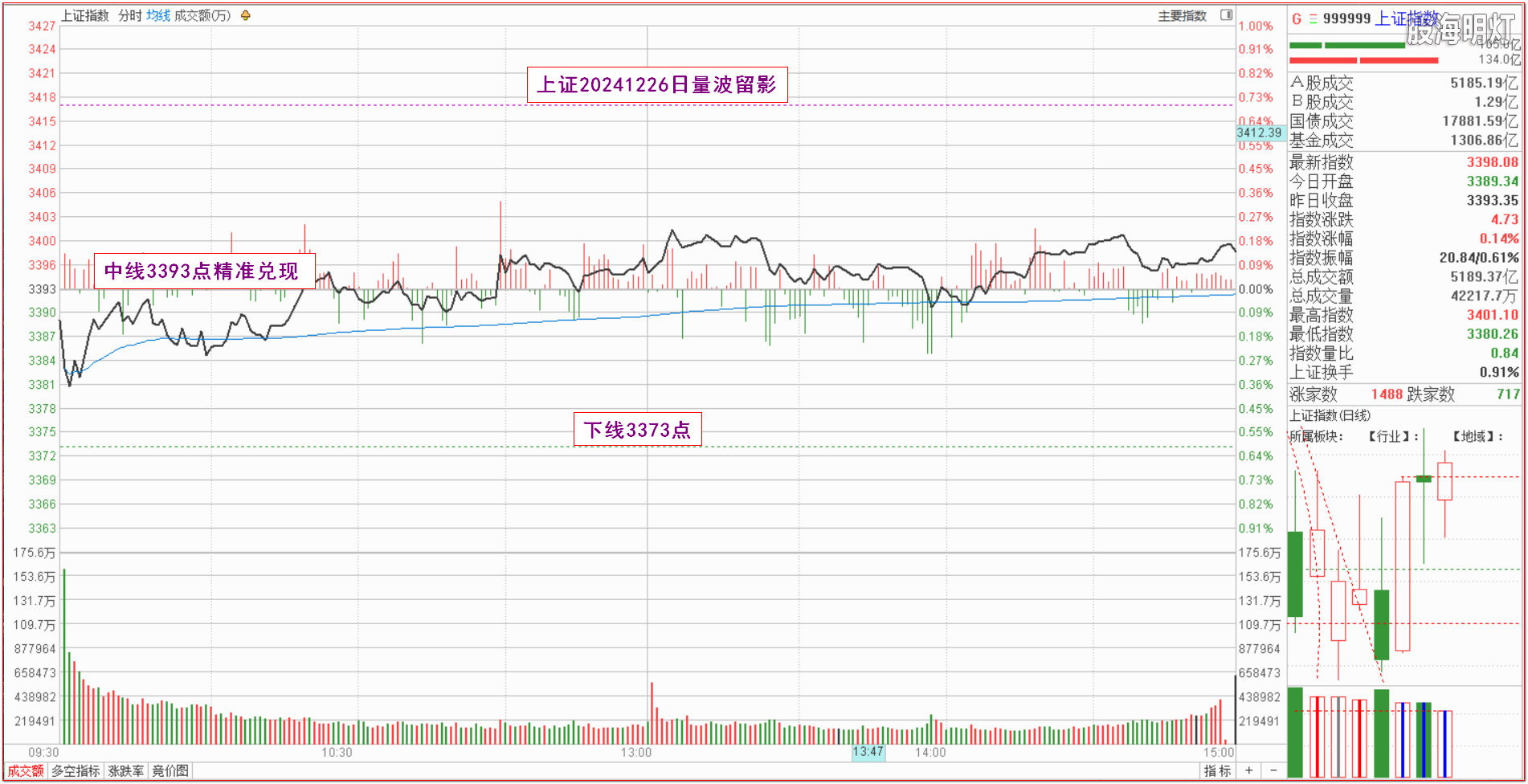 0.1上证量波.png